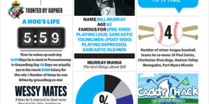 The ultimate Bill Murray Infographic.