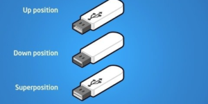 Quantum physics explains USB behavior.