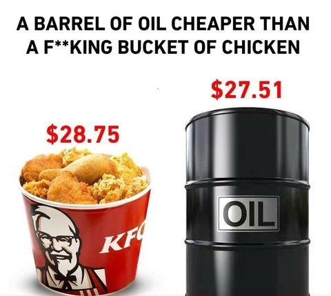 OIL IS CHEAPER than FRIED CHICKEN