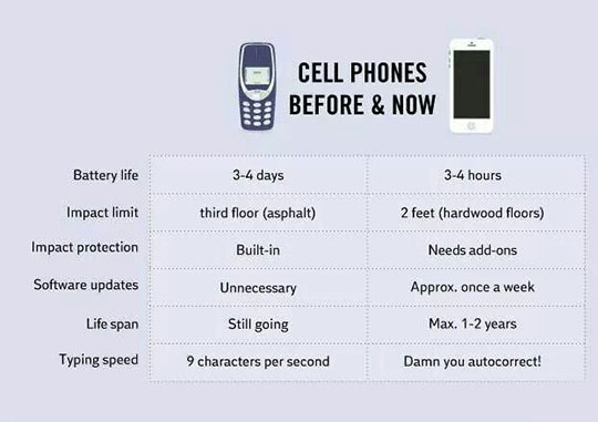 Cell phones these days...
