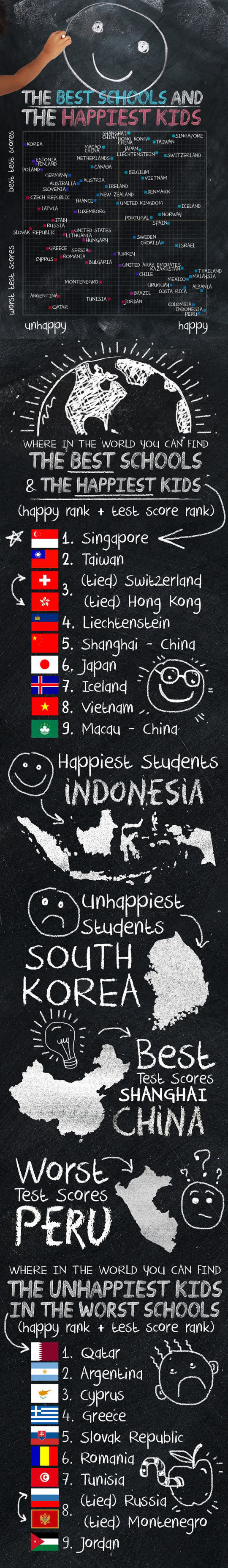 The best schools and the happiest kids.