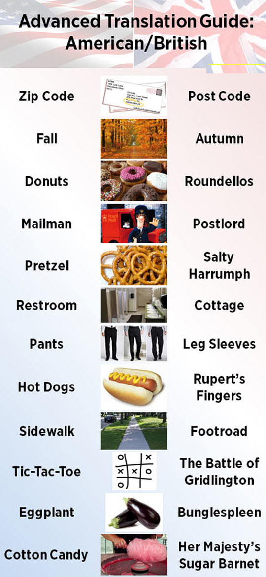 If you visit us in England, please use the correct terminology. Here is a handy guide. The locals will appreciate it.