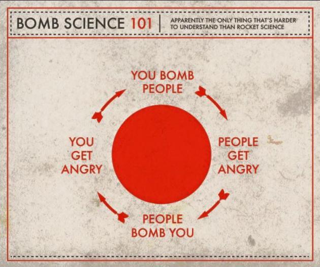 Bomb Science 101