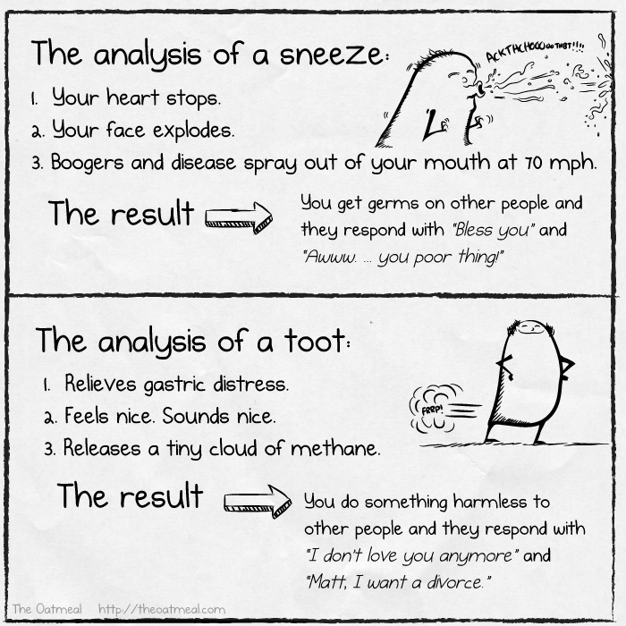 Analyzing things