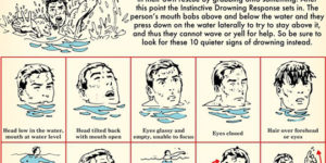 What Drowning Looks Like