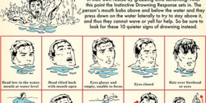 What Drowning Looks Like