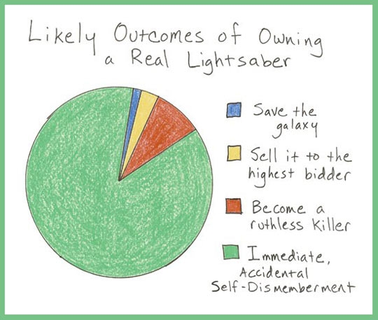 Owning a real Lightsaber.