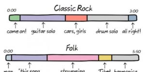 Anatomy of songs