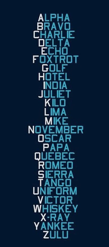 Phonetic alphabet (NATO approved)
