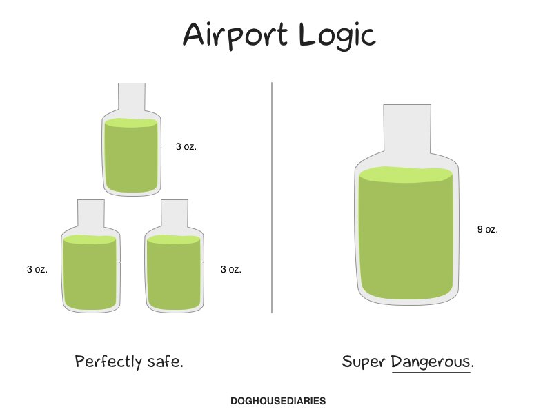 Airport Logic.