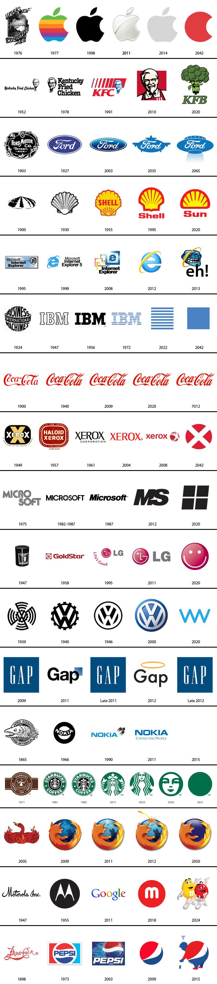 The evolution of the logo.