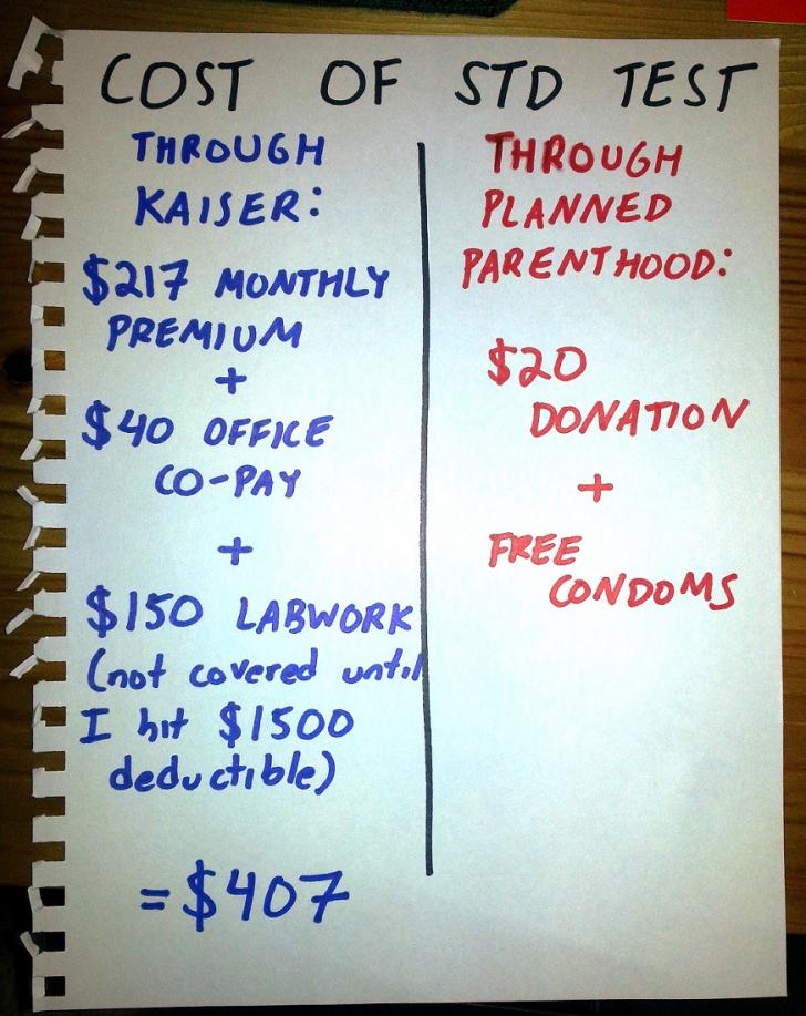 Cost of STD Test