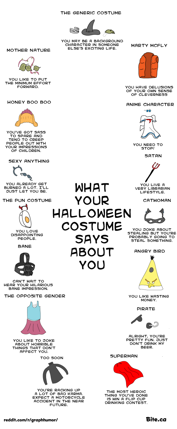 What your Halloween costume says about you.