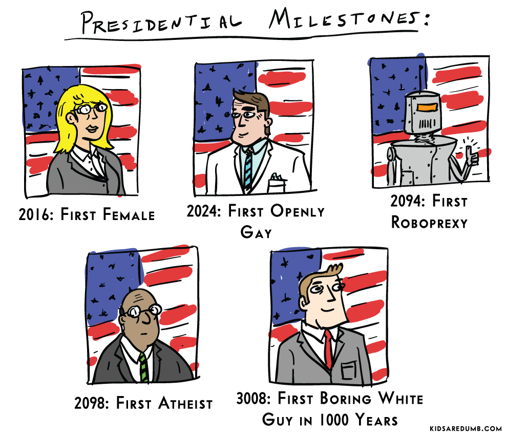 Presidential Milestones