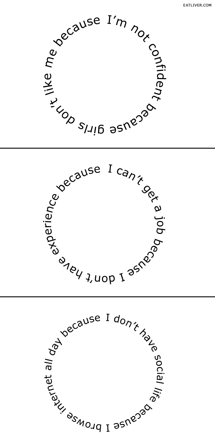 Circular reasoning.