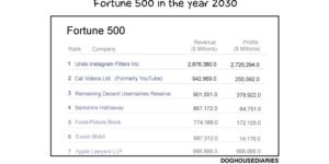 Fortune 500 in the year 2030.