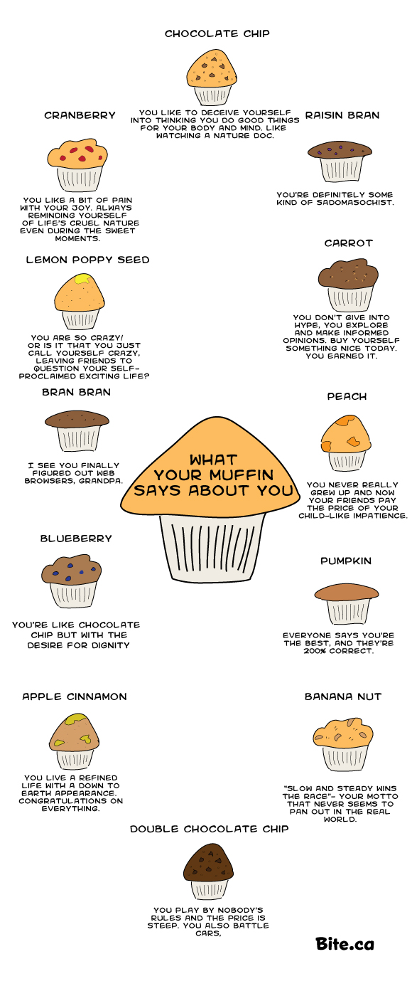 What your muffin says about you.