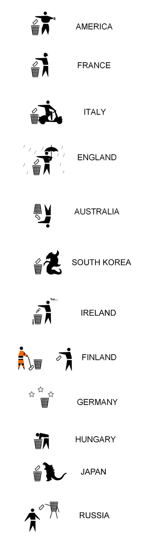 Trash bins around the world.