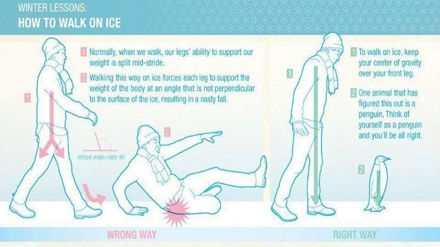 For you southerners, tips for walking on ice!