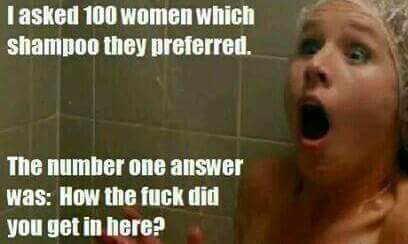 A survey of 100 women.