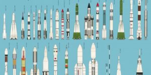 Rockets to scale