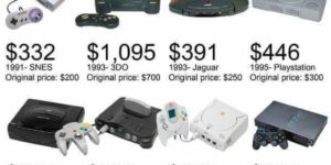 Console prices adjusted for inflation