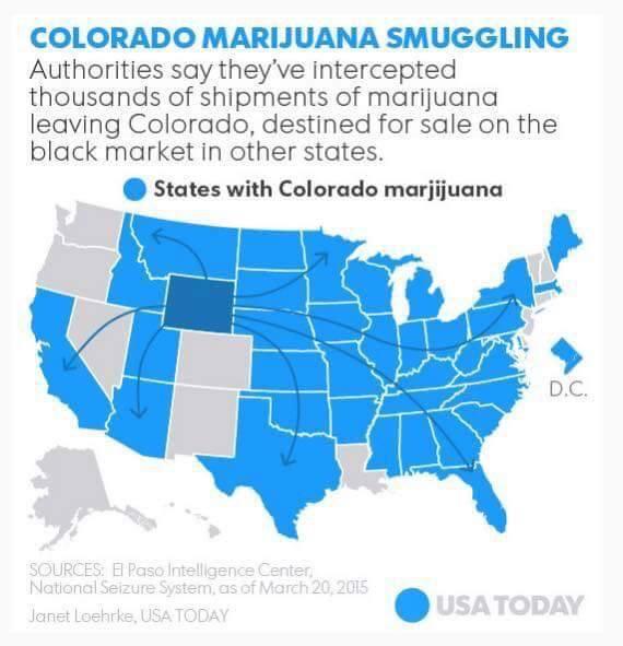 USA Today was pretty confident with their Colorado placement...