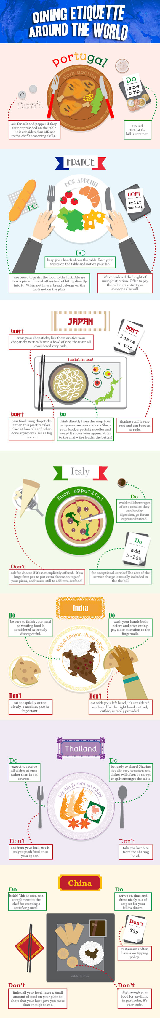 Proper Dining Etiquette Around The World