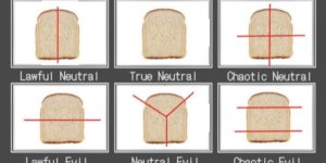 Bread alignment chart