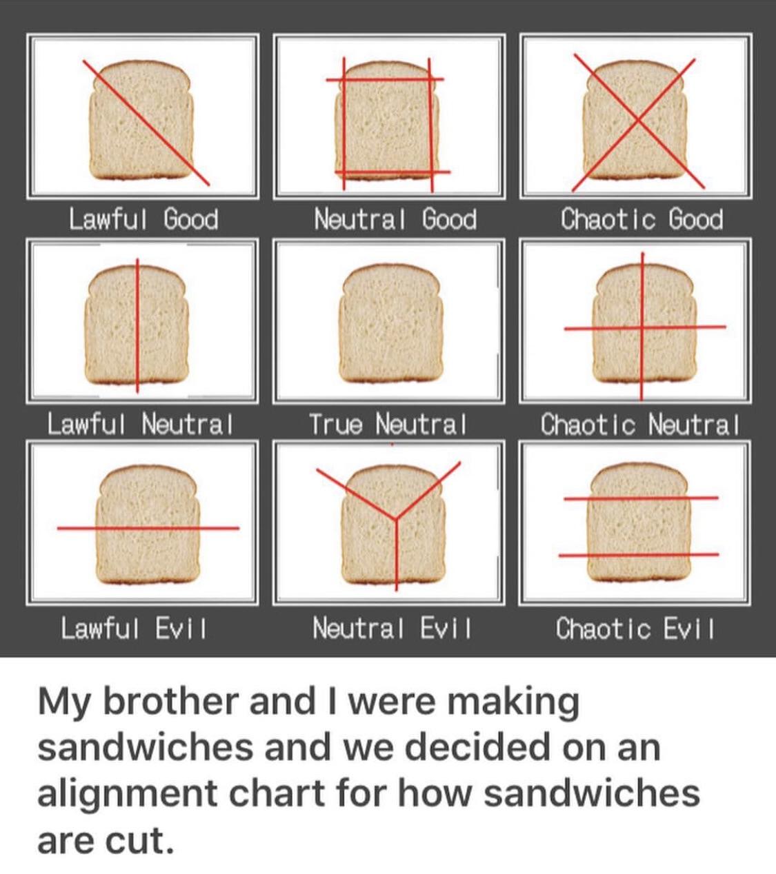 Bread alignment chart