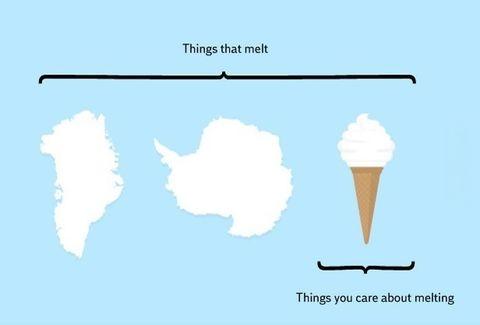Things that melt