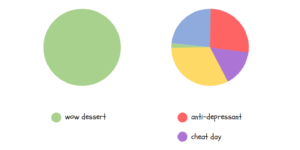 Icecream through the ages.