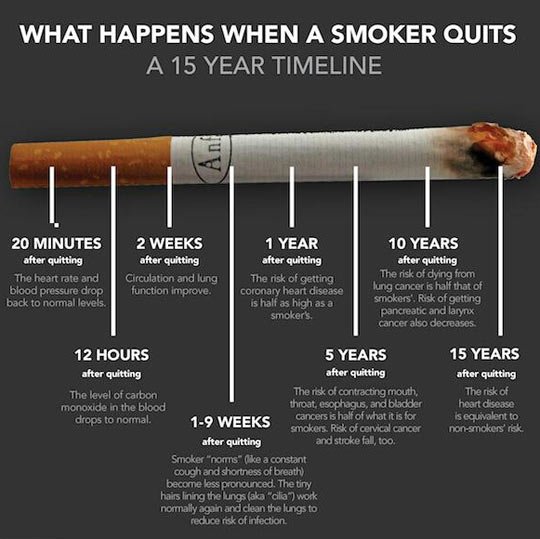 When a smoker quits.