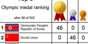 North Korea reports the Olympics.