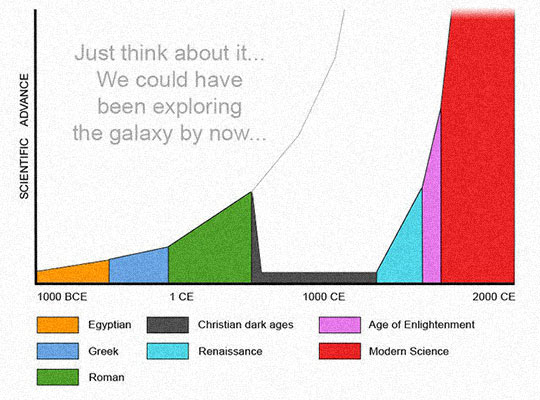 We've lost so much time...