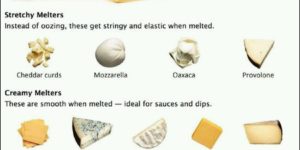 A guide to how different cheeses melt