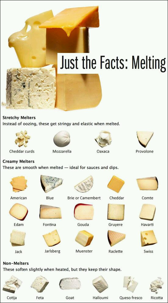 A guide to how different cheeses melt