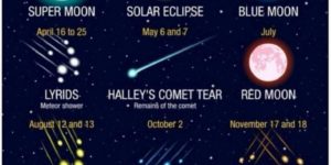 2018 astronomy happenings