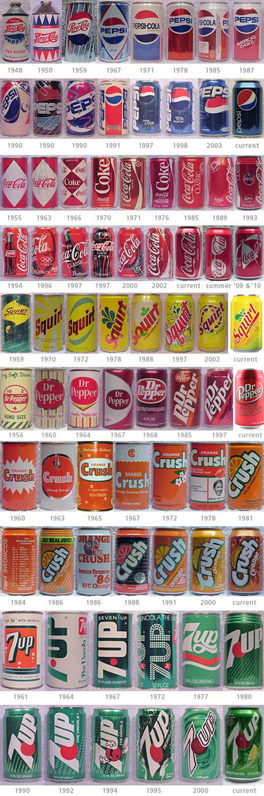 Soda through the ages