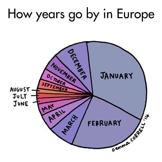 How years go by in Europe.