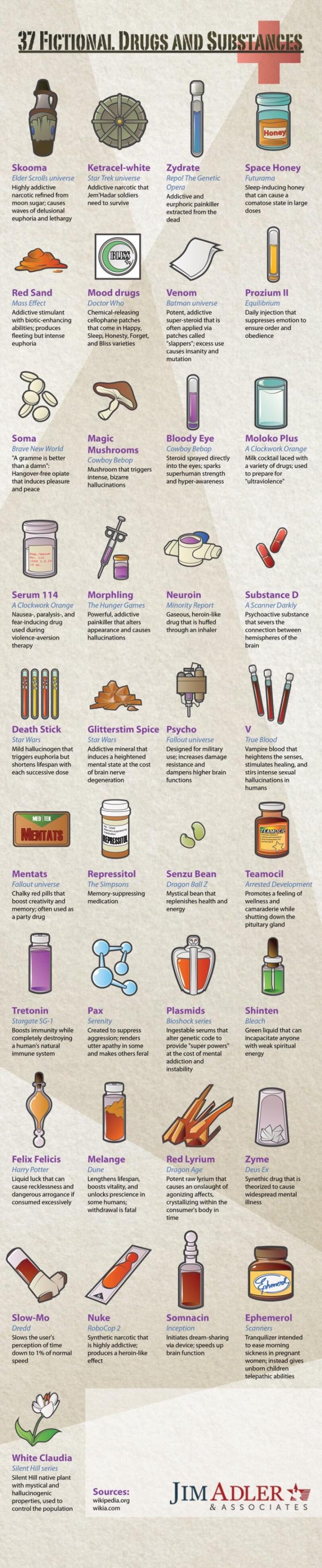 36 Fictional Drugs and Substances