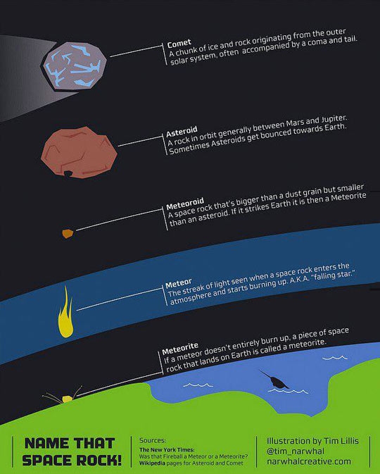 Name that space rock!