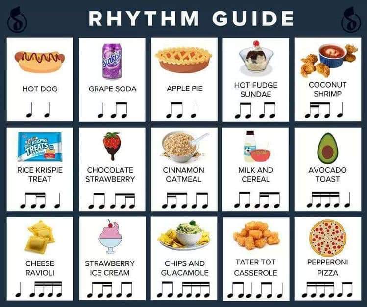 Music notation with the munchies.