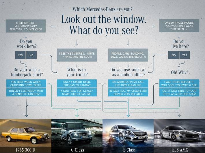 Which Mercedes are you?