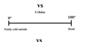 Fahrenheit vs. Celsius vs. Kelvin