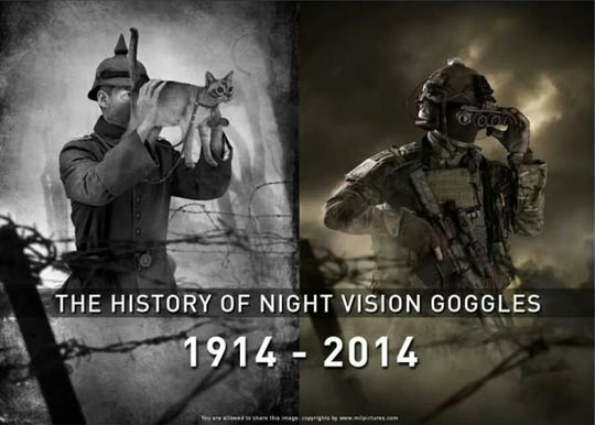 The history of night vision goggles.