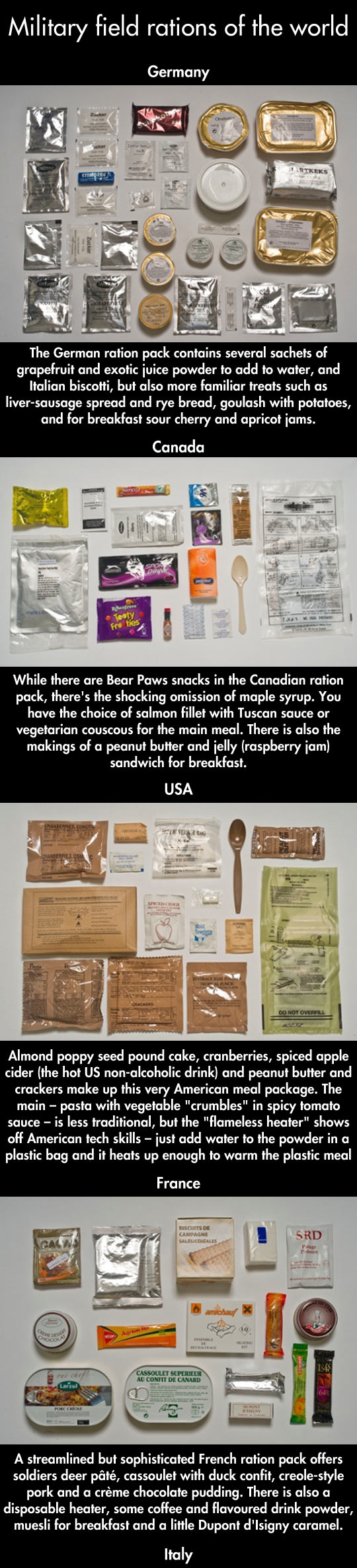 Military field rations around the world.