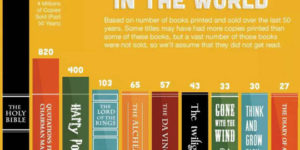 Most+Read+Books+In+The+World