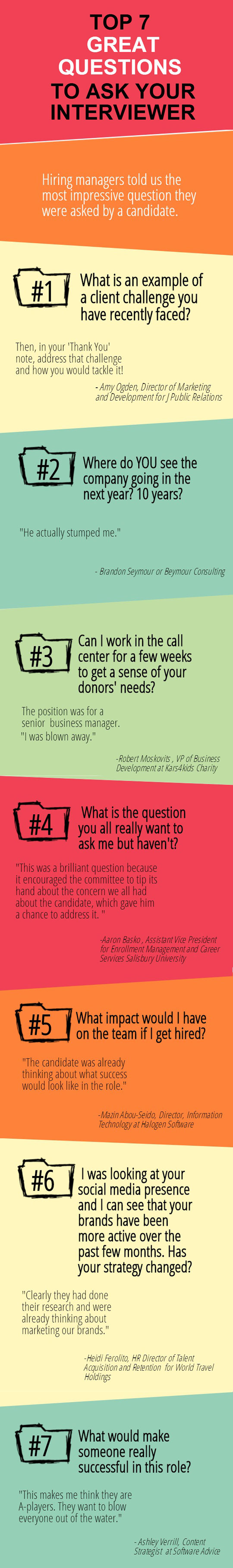 Top 7 questions you ask your interviewer.