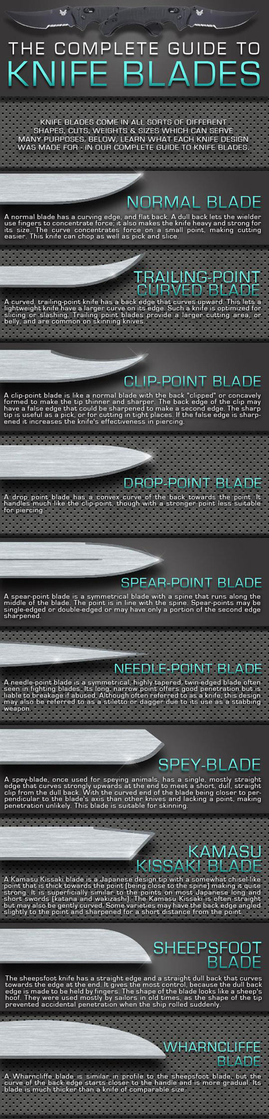 The (mostly) complete guide to knife blades.